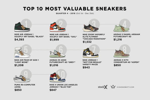 Kanye West's YEEZY Sneaker Sales Grew 600%! - theJasmineBRAND