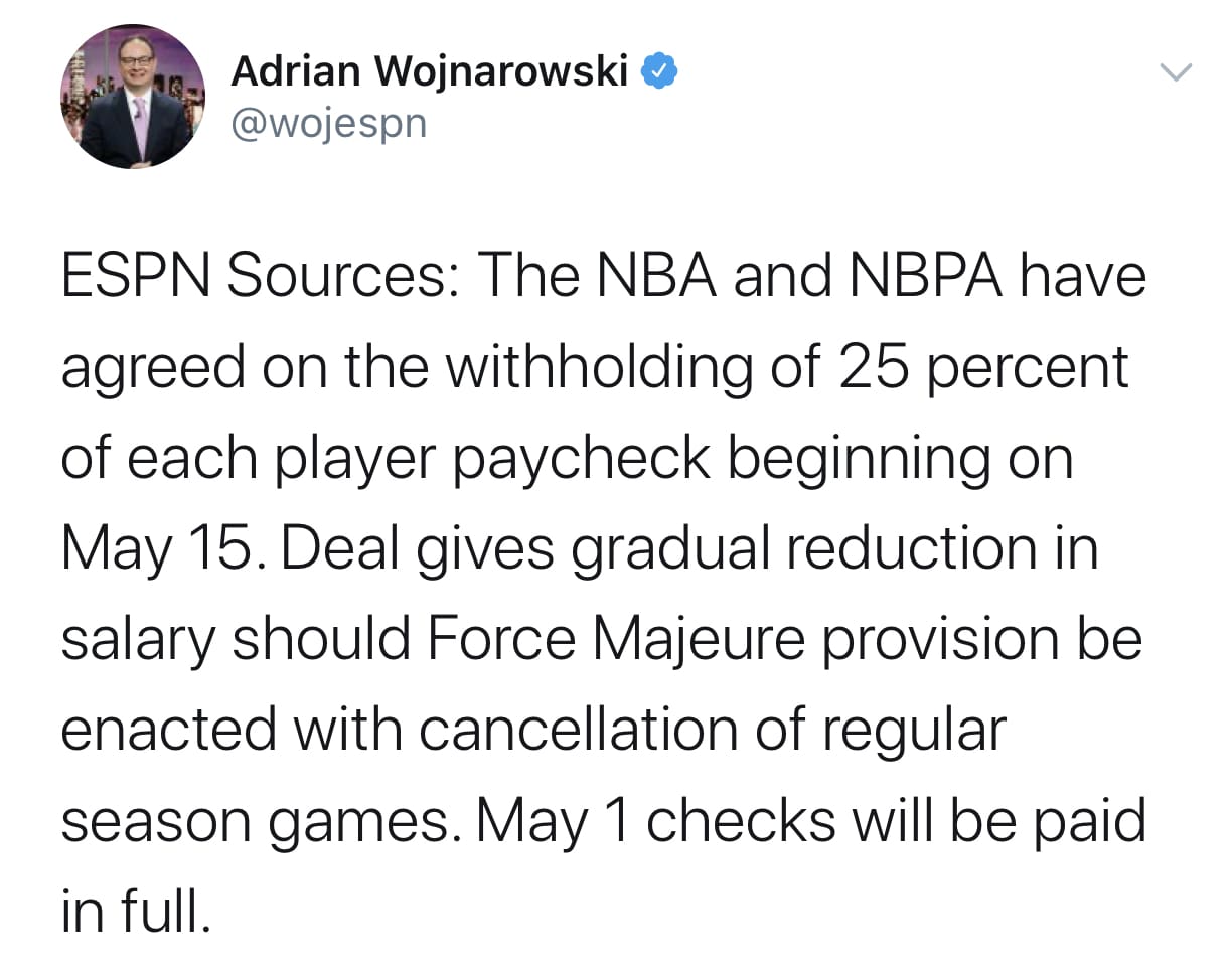 NBA Withholding 25% of Players Salaries Amid Starting In May, Says
